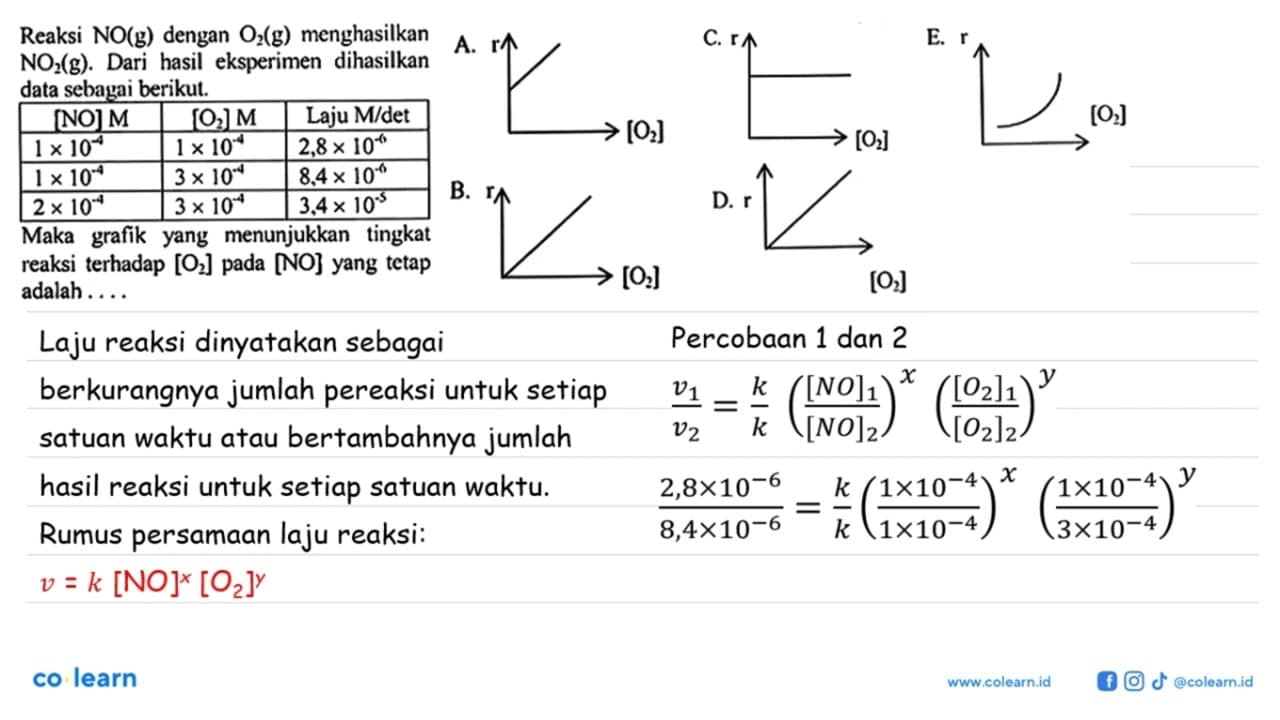 Reaksi NO(g) dengan O2(g) menghasilkandata sebagai berikut.