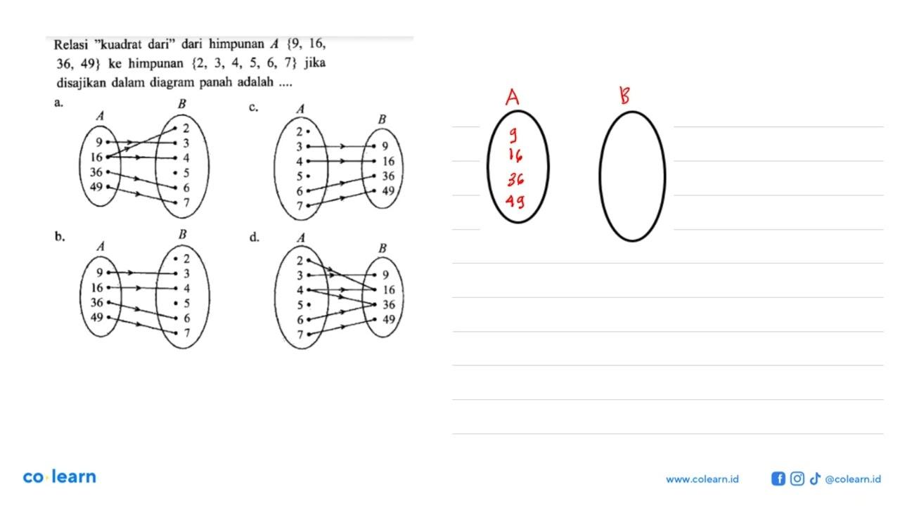 Relasi "kuadrat dari" dari himpunan A {9, 16, 36, 49} ke