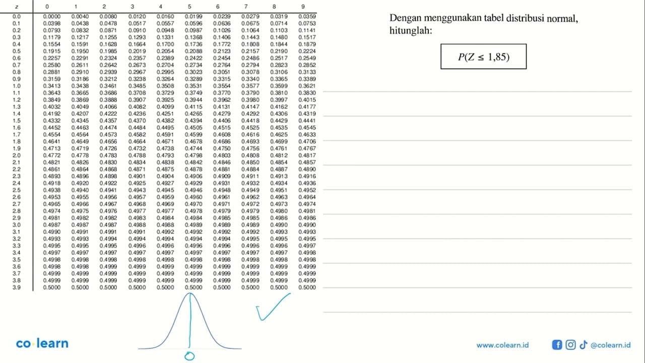 Dengan menggunakan tabel distribusi normal, hitunglah: P(Z