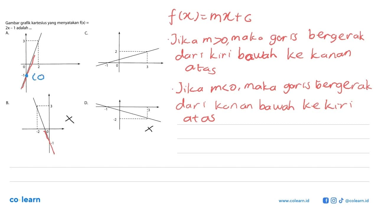 Gambar grafik kartesius yang menyatakan f(x) = 2x - 1