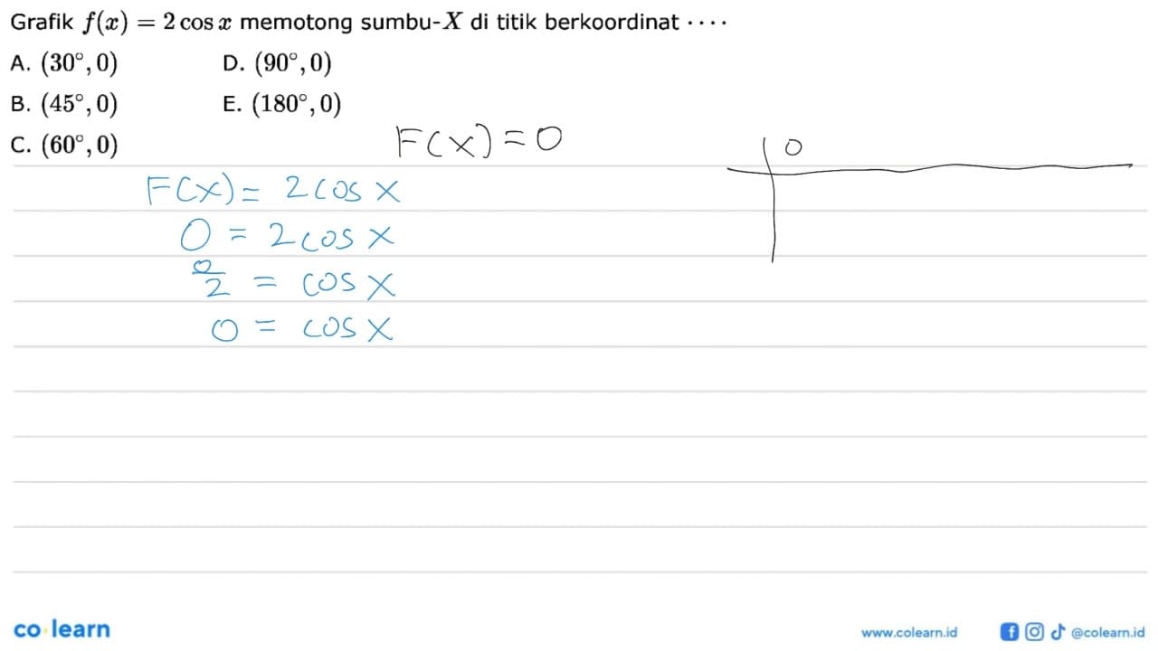 Grafik f(x) = 2 cos x memotong sumbu-X di titik