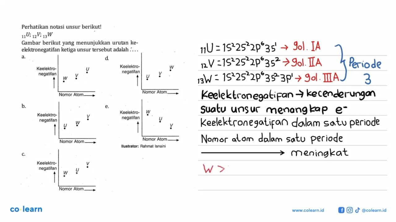 Perhatikan notasi unsur berikut! 11 U; 12 V; 13 W Gambar