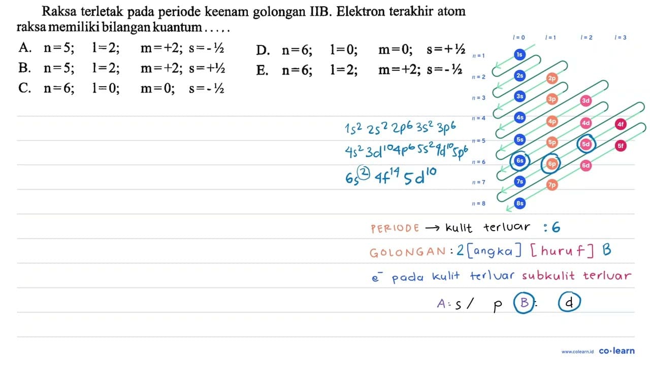 Raksa terletak pada periode keenam golongan IIB. Elektron