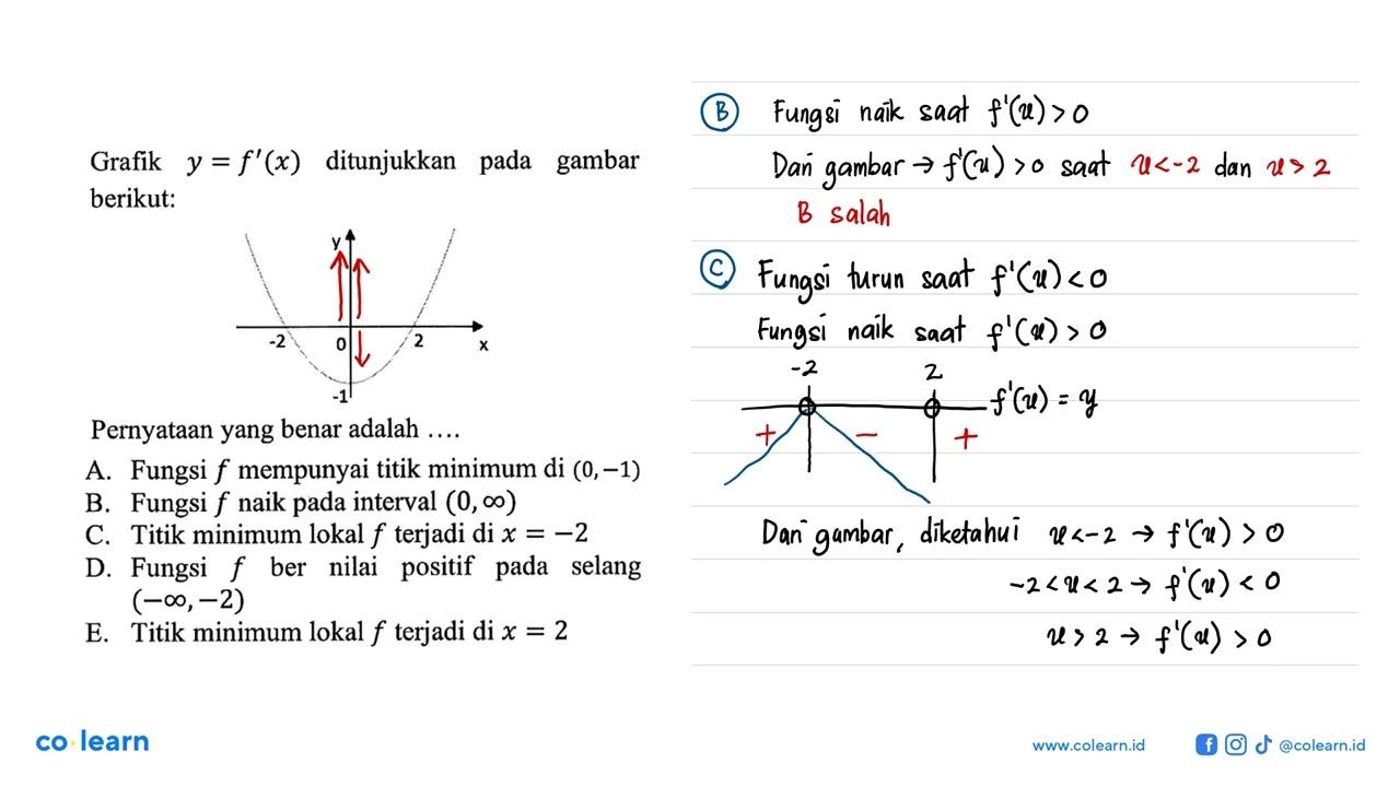 Grafik y = f'(x) ditunjukkan pada gambar berikut:Grafik