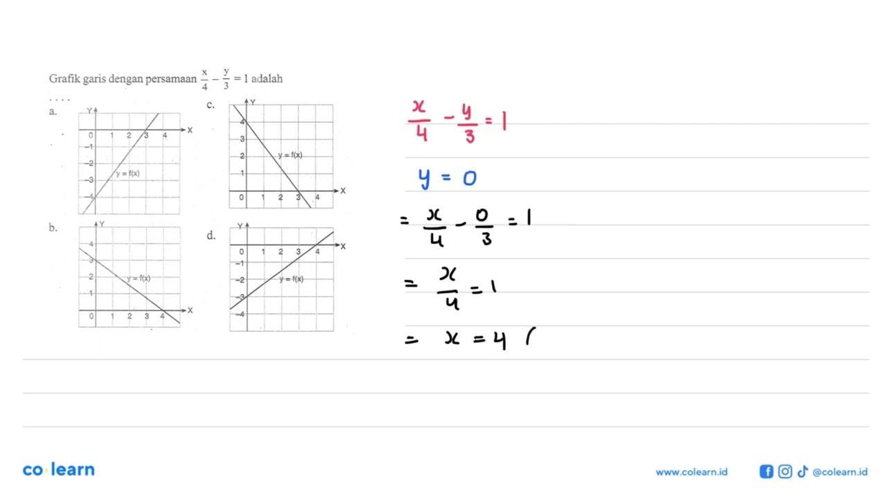 Grafik garis dengan persamaan x/4 - y/3 = 1 adalah ....