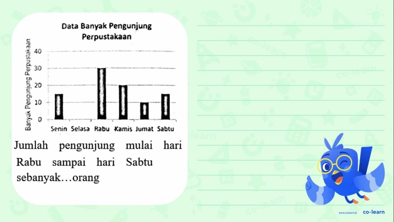 Jumlah pengunjung mulai hari Rabu sampai hari Sabtu