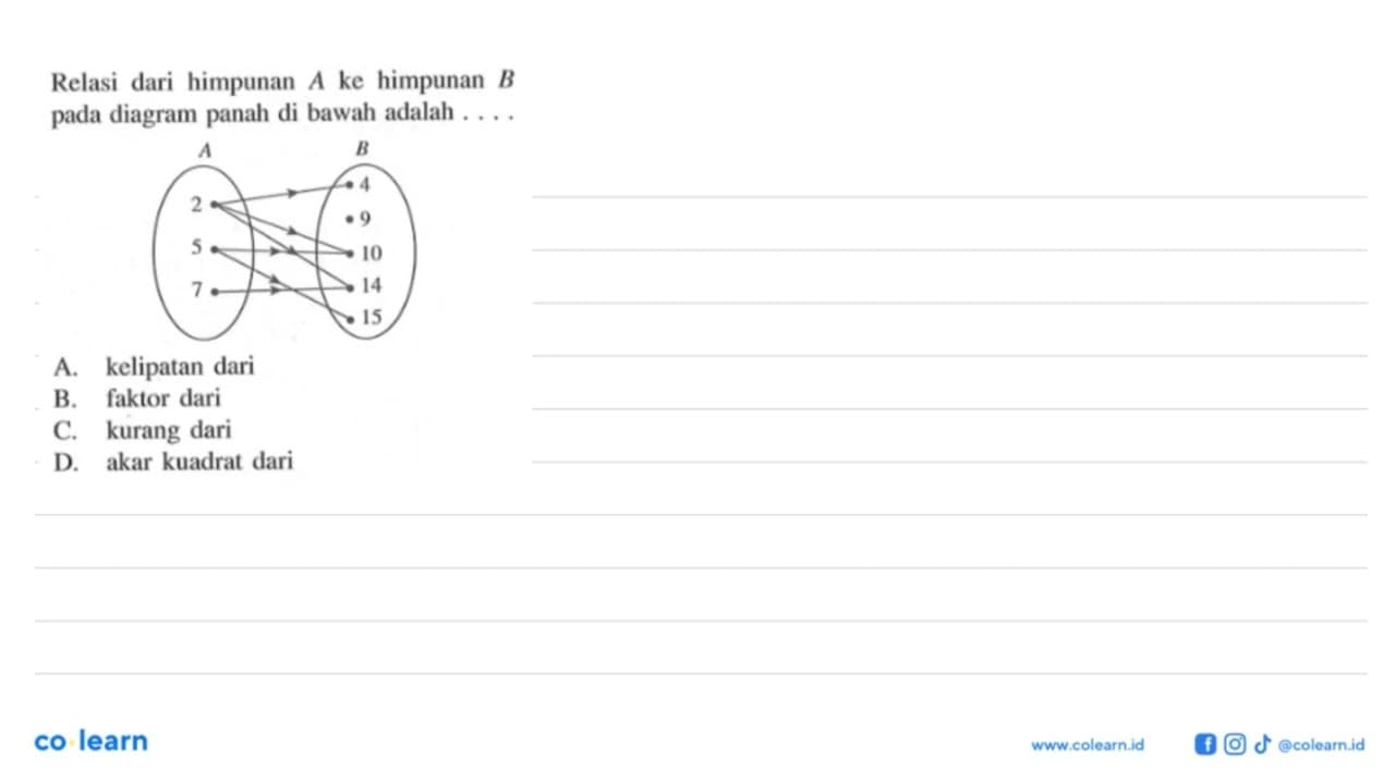 Relasi dari himpunan A ke Bhimpunan pada diagram panah di