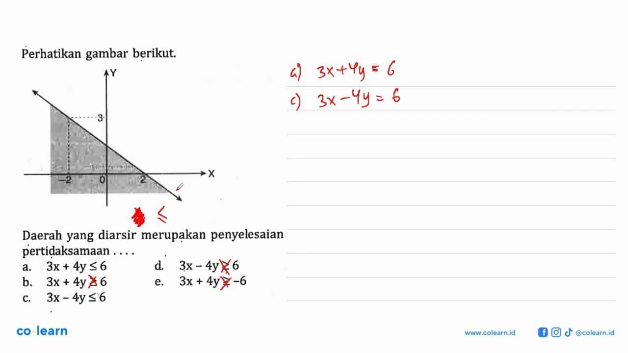 Perhatikan gambar berikut. Y 3 -2 0 2 X Daerah yang diarsir