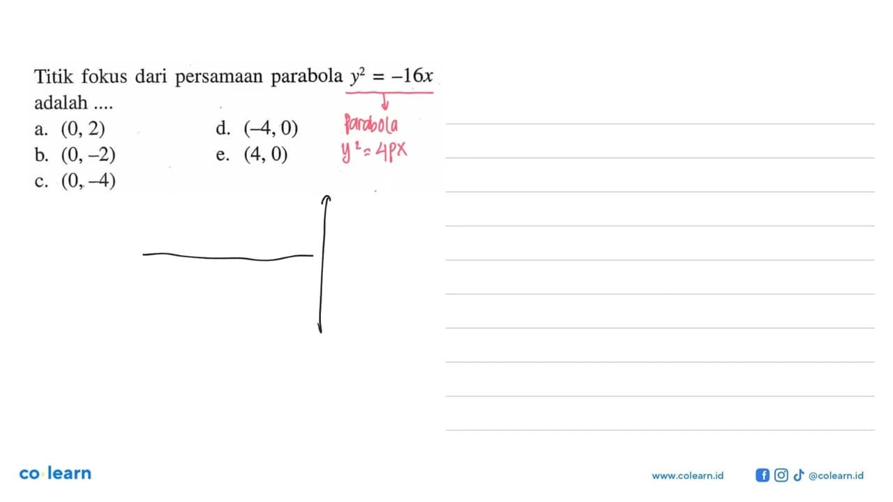 Titik fokus dari persamaan parabola y^2=-16x adalah ....