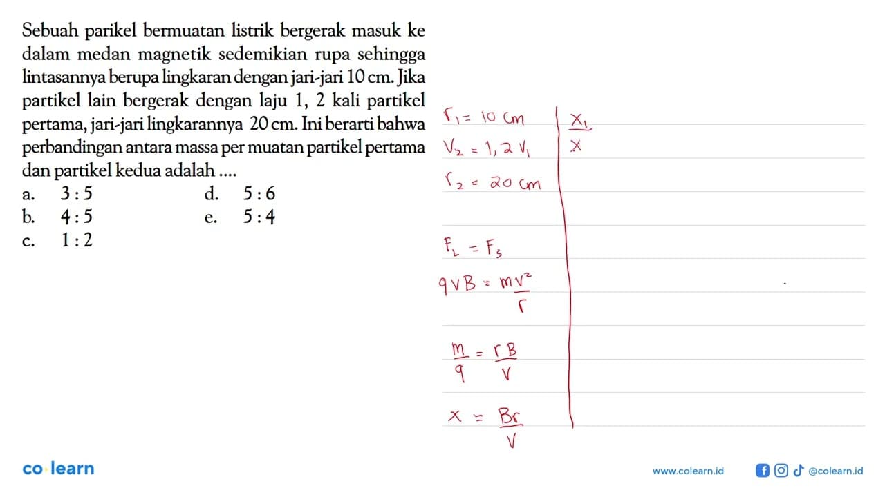 Sebuah parikel bermuatan listrik bergerak masuk ke dalam