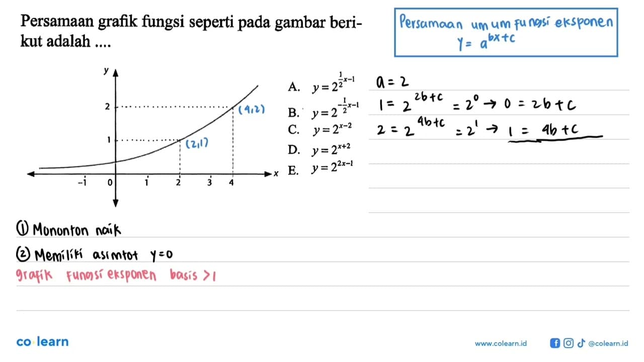 Persamaan grafik fungsi seperti pada gambar beri- kut