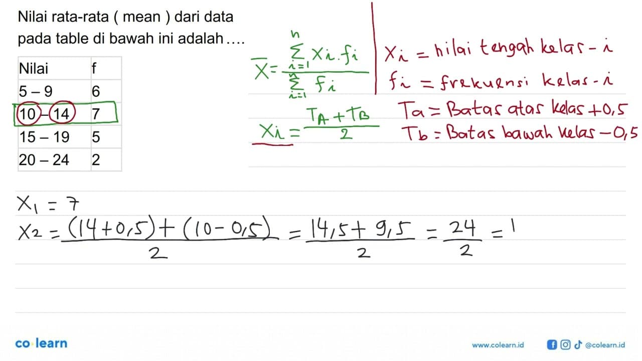 Nilai rata-rata (mean) dari data pada table di bawah ini