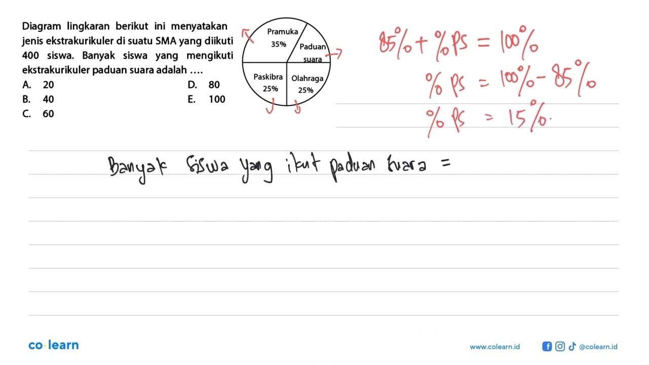 Diagram lingkaran berikut ini menyatakan jenis