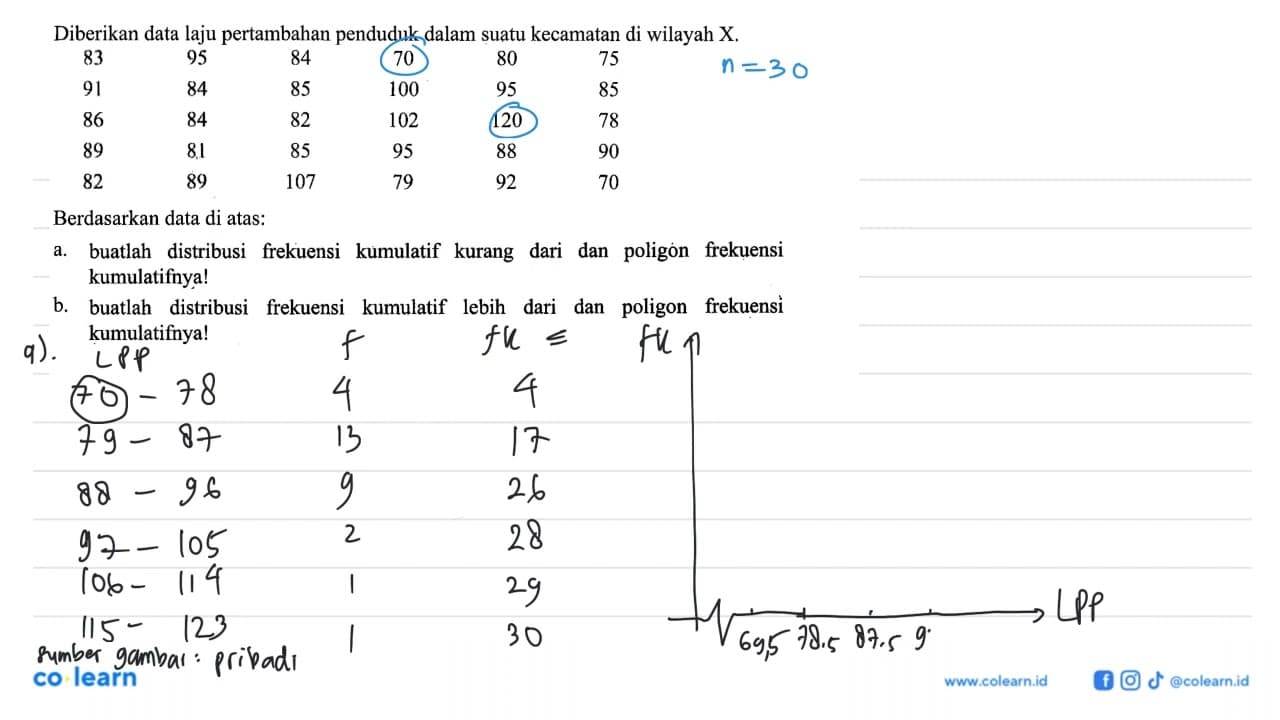 Diberikan data laju pertambahan penduduk dalam suatu