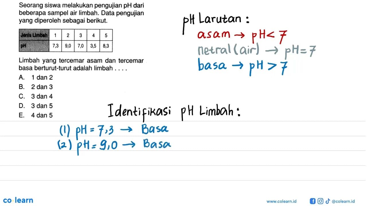 Seorang siswa melakukan pengujian pH dari beberapa sampel