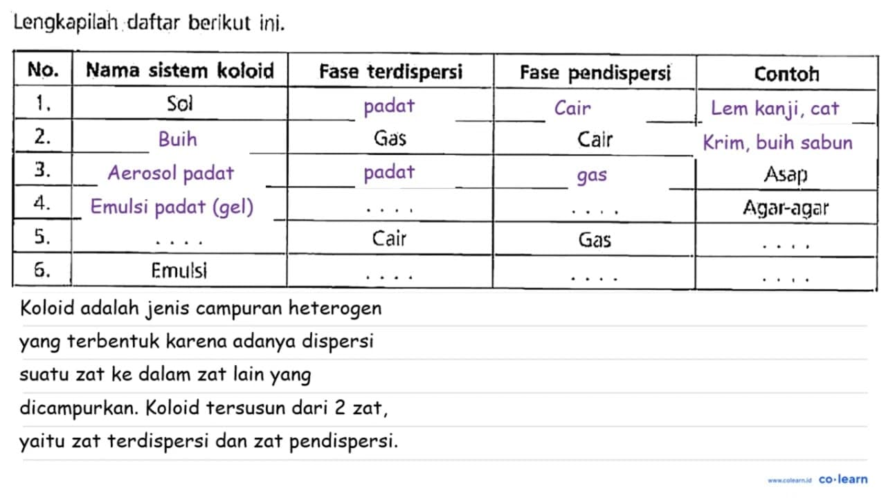 Lengkapilah daftar berikut ini. No. Nama sistem koloid Fase