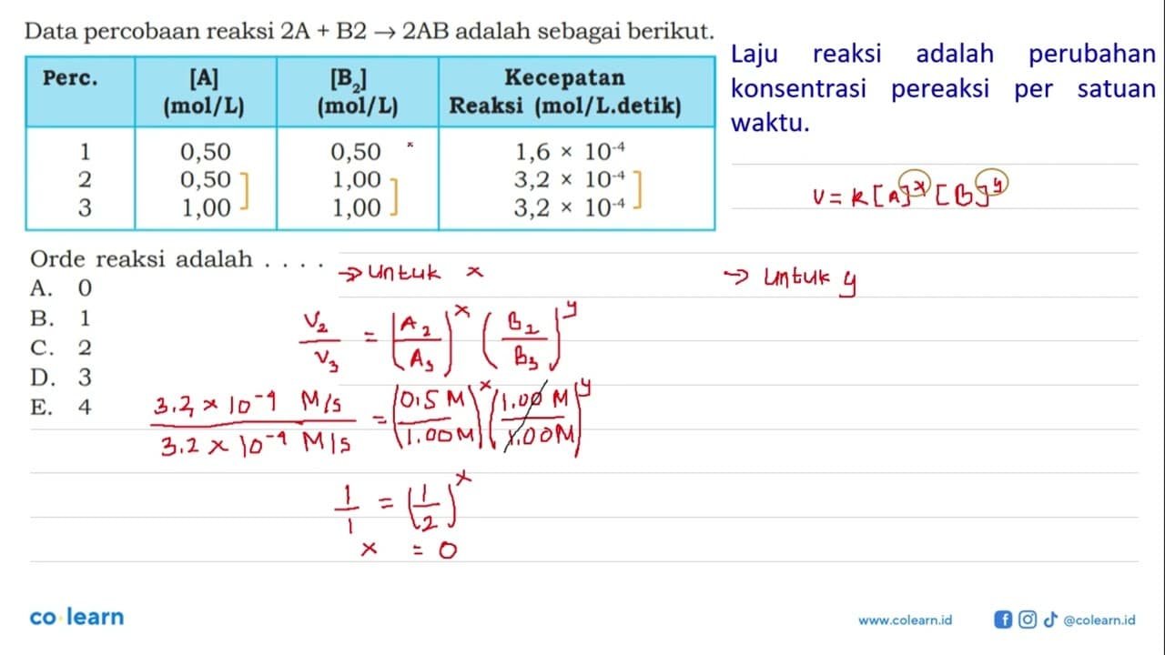 Data percobaan reaksi 2A+B2->2AB adalah sebagai berikut.