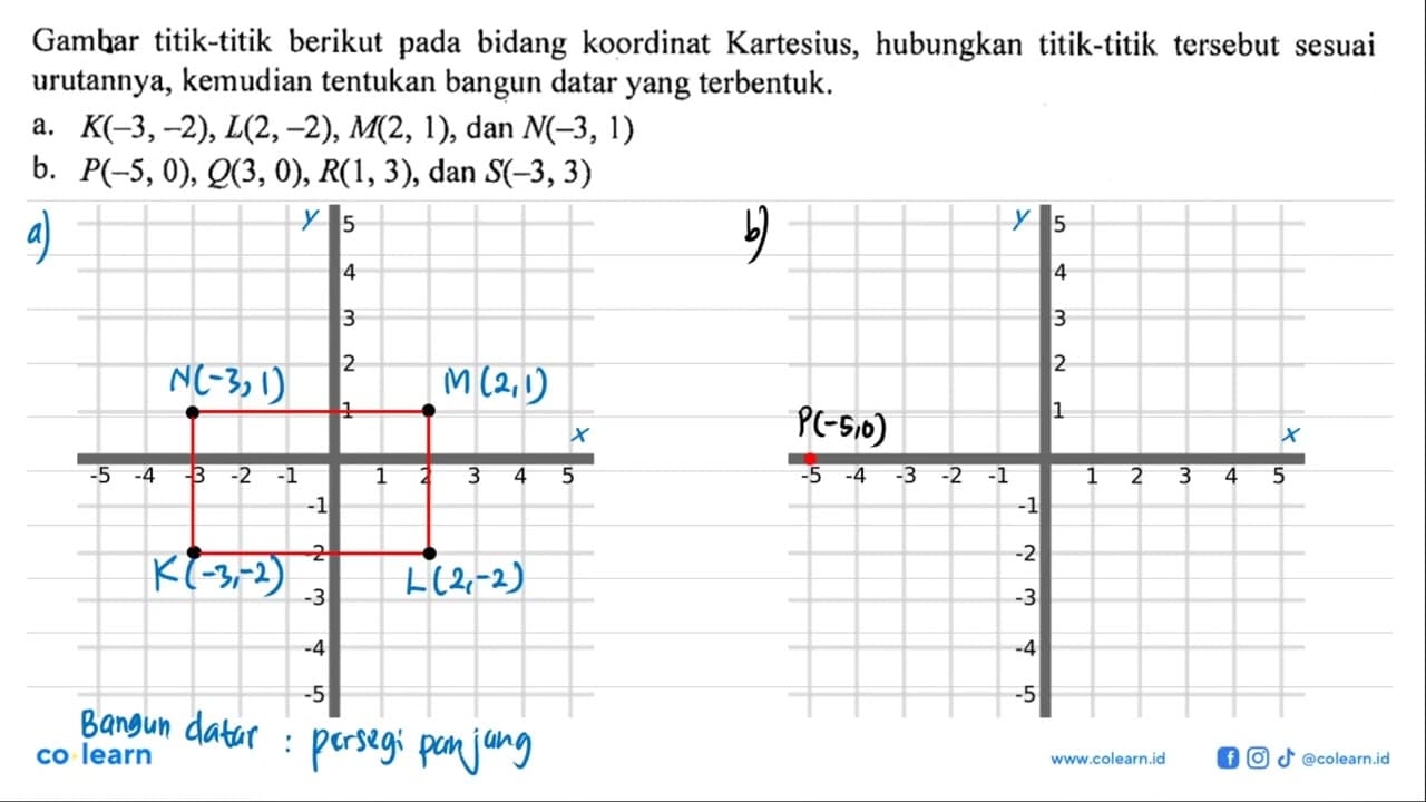 Gambar titik-titik berikut pada bidang koordinat Kartesius,