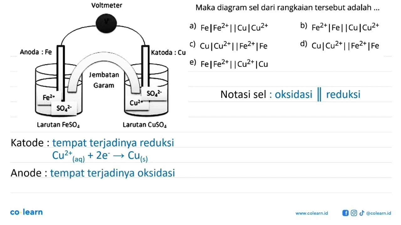 Maka diagram sel dari rangkaian tersebut adalah ...