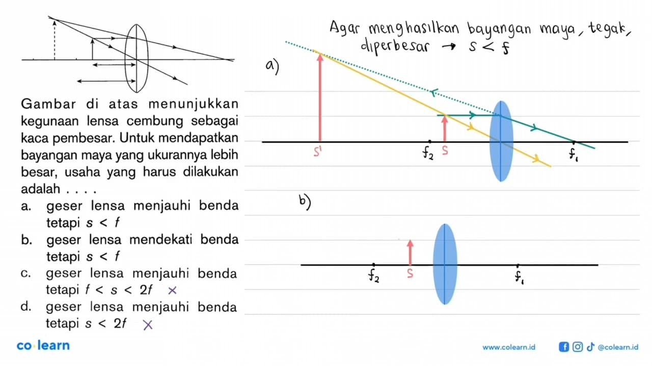 A Gambar di atas menunjukkan kegunaan lensa cembung sebagai