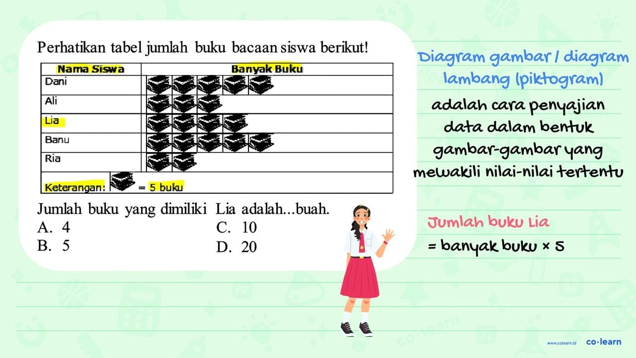 Perhatikan tabel jumlah buku bacaan siswa berikut! Jumlah