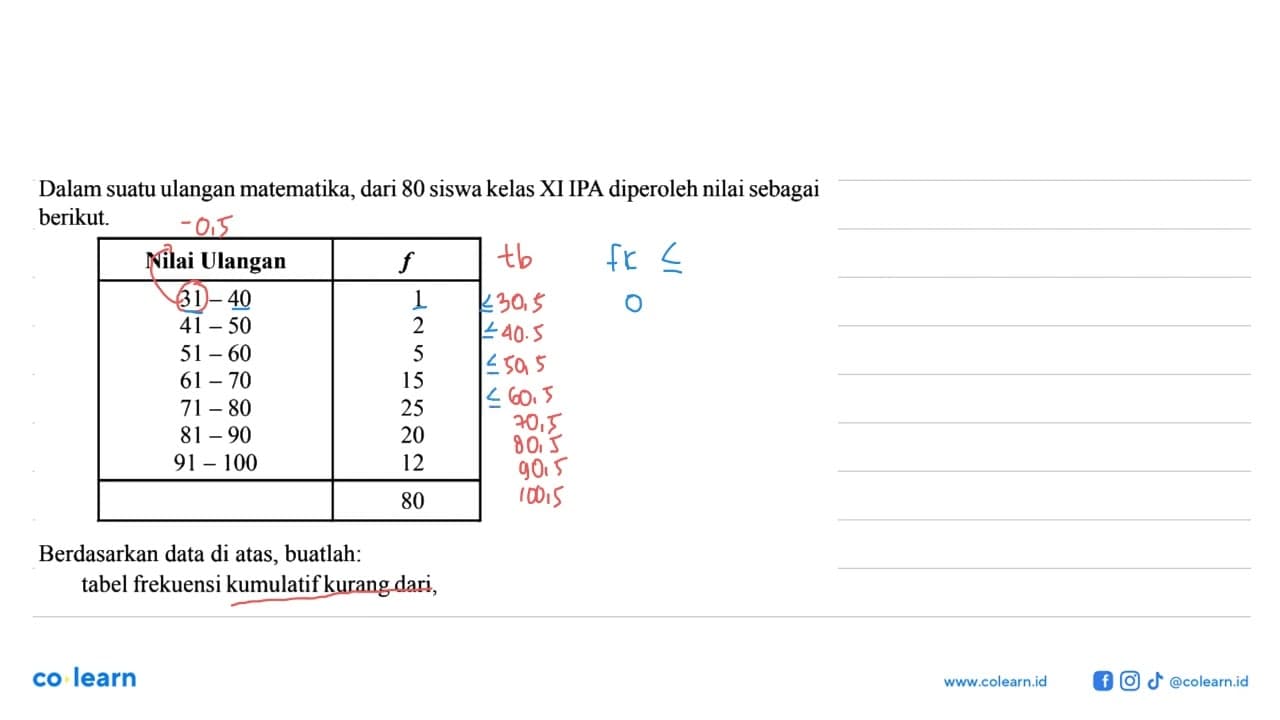 Dalam suatu ulangan matematika, dari 80 siswa kelas XI IPA