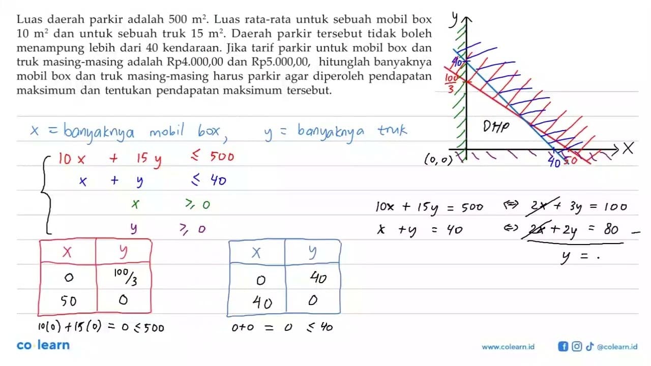 Luas daerah parkir adalah 500 m^2 Luas rata-rata untuk