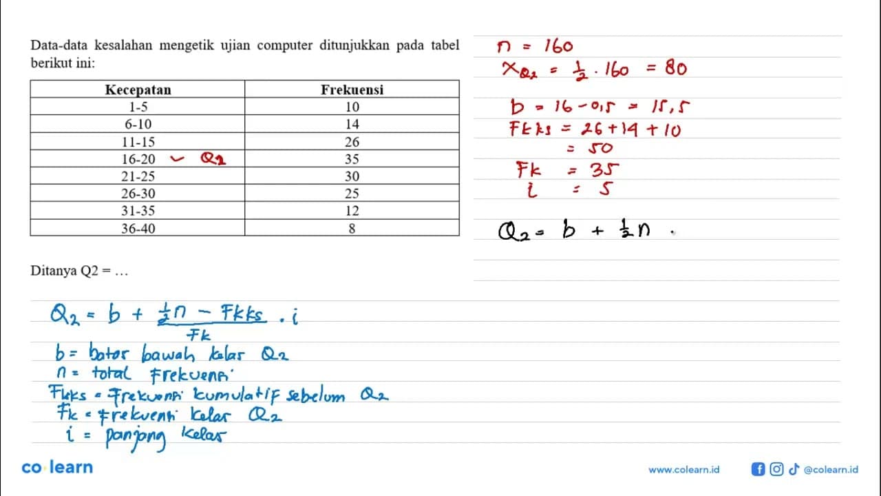 Data-data kesalahan mengetik ujian computer ditunjukkan