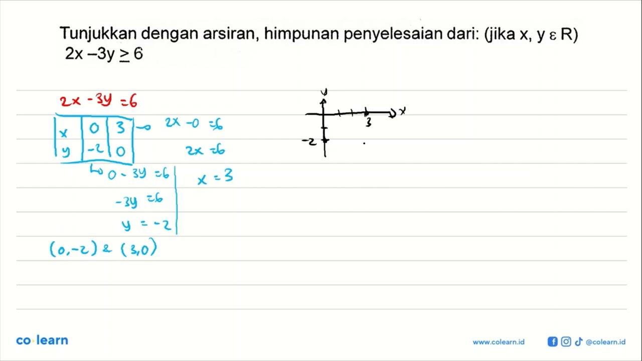 Tunjukkan dengan arsiran, himpunan penyelesaian dari: (jika