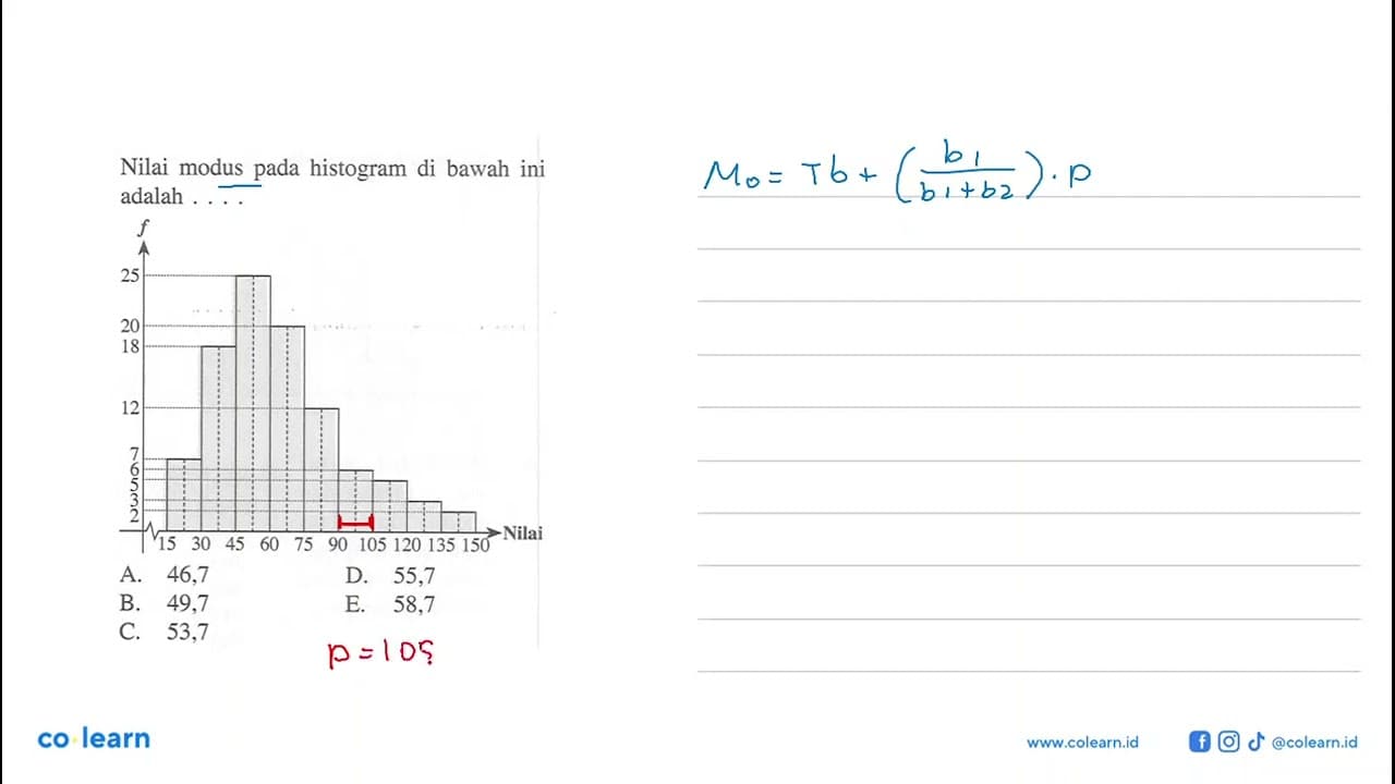 Nilai modus pada histogram di bawah ini adalah ....