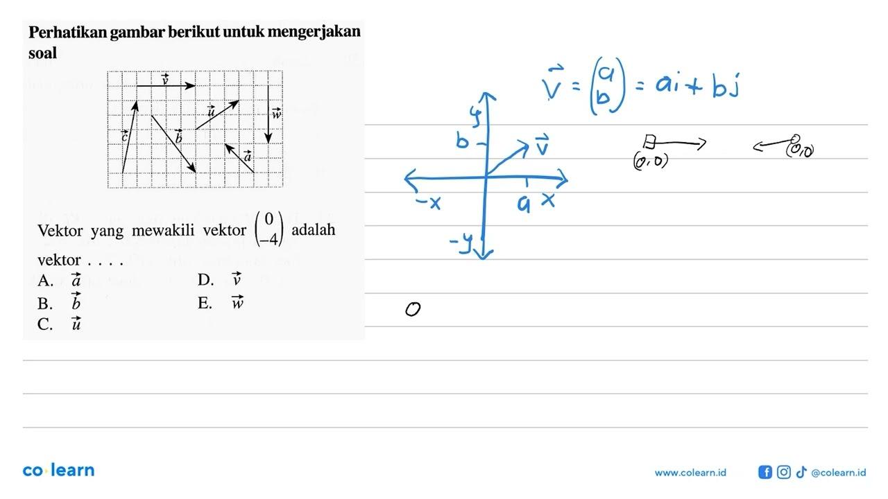 Perhatikan gambar berikut untuk mengerjakan soalvektor a