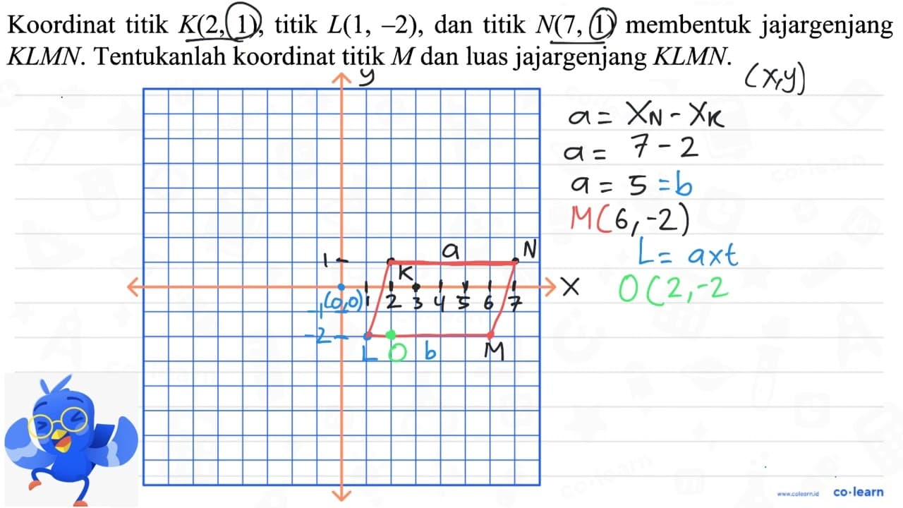 Koordinat titik K(2, 1), titik L(1, -2), dan titik N(7, 1)