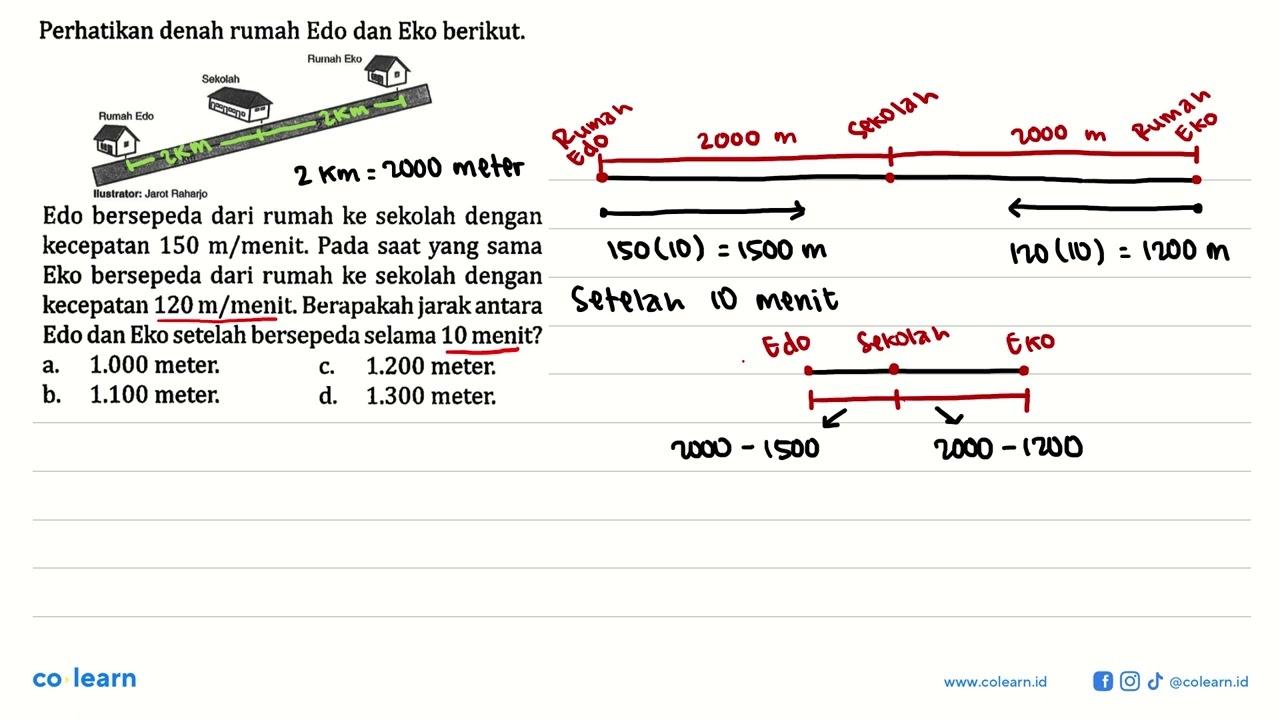 Perhatikan denah rumah Edo dan Eko berikut. Rumah Eko