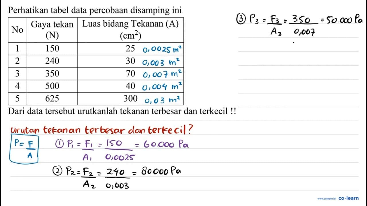 Perhatikan tabel data percobaan disamping ini No Gaya tekan
