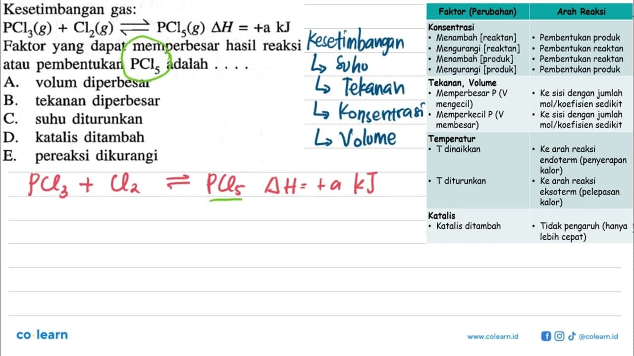 Kesetimbangan gas: PCl3(g) + Cl2(g) <=> PCl5(g) delta H=+a