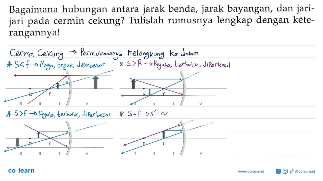 Bagaimana hubungan antara jarak benda, jarak bayangan, dan