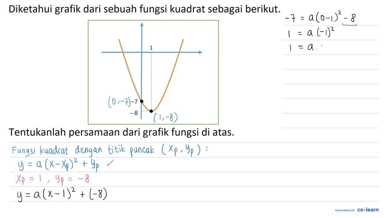 Diketahui grafik dari sebuah fungsi kuadrat sebagai