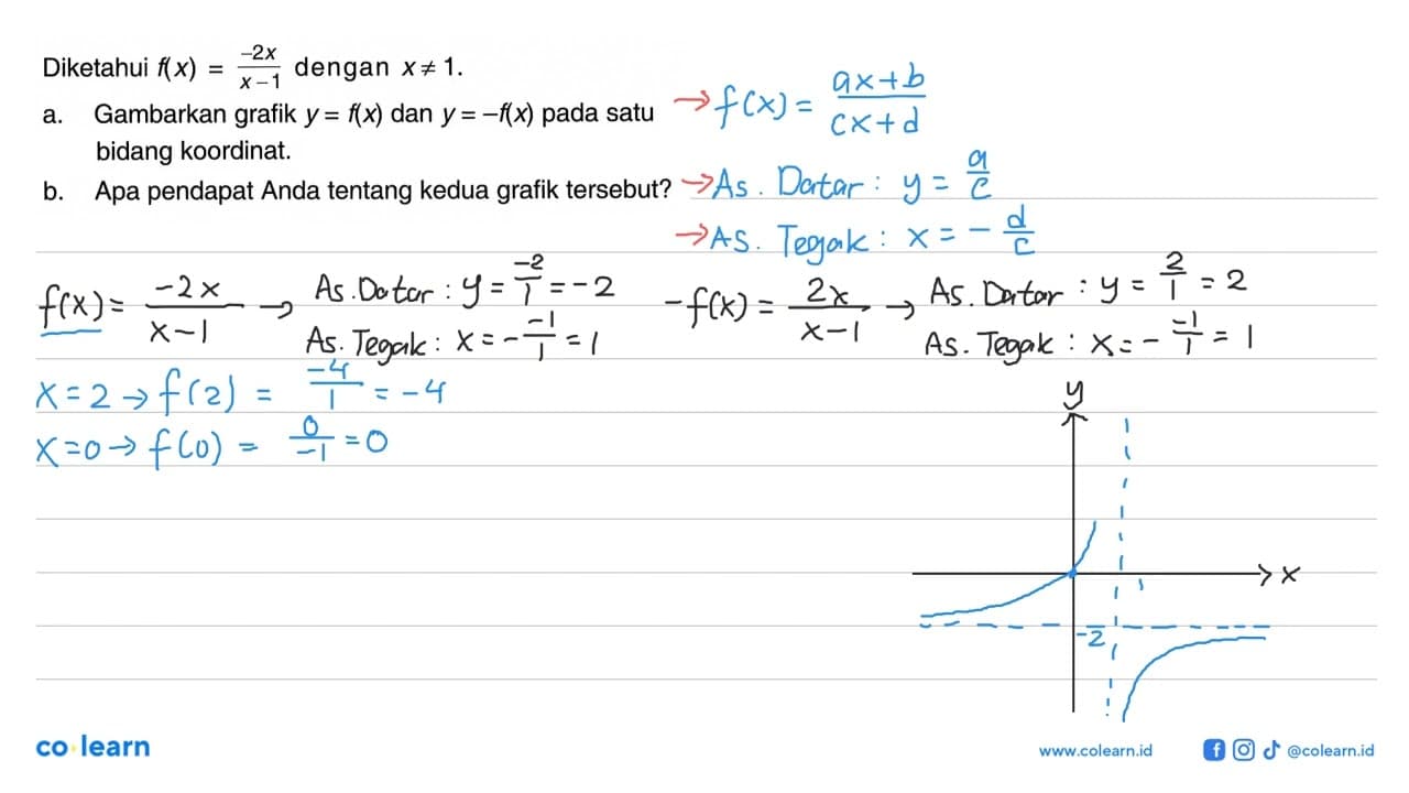 Diketahui f(x) = -2x/(x - 1) dengan x =/= 1. a. Gambarkan