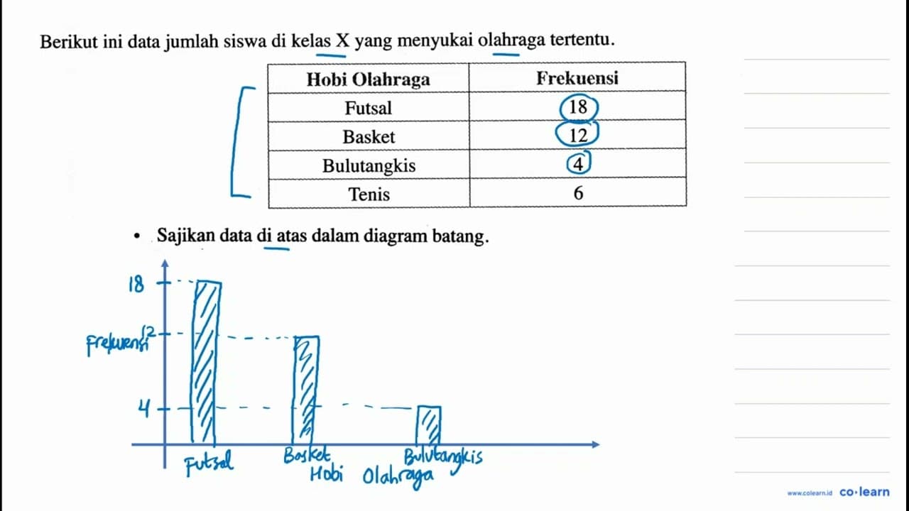 Berikut ini data jumlah siswa di kelas X yang menyukai