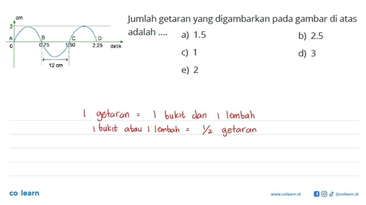 Jumlah getaran yang digambarkan pada gambar di atas adalah