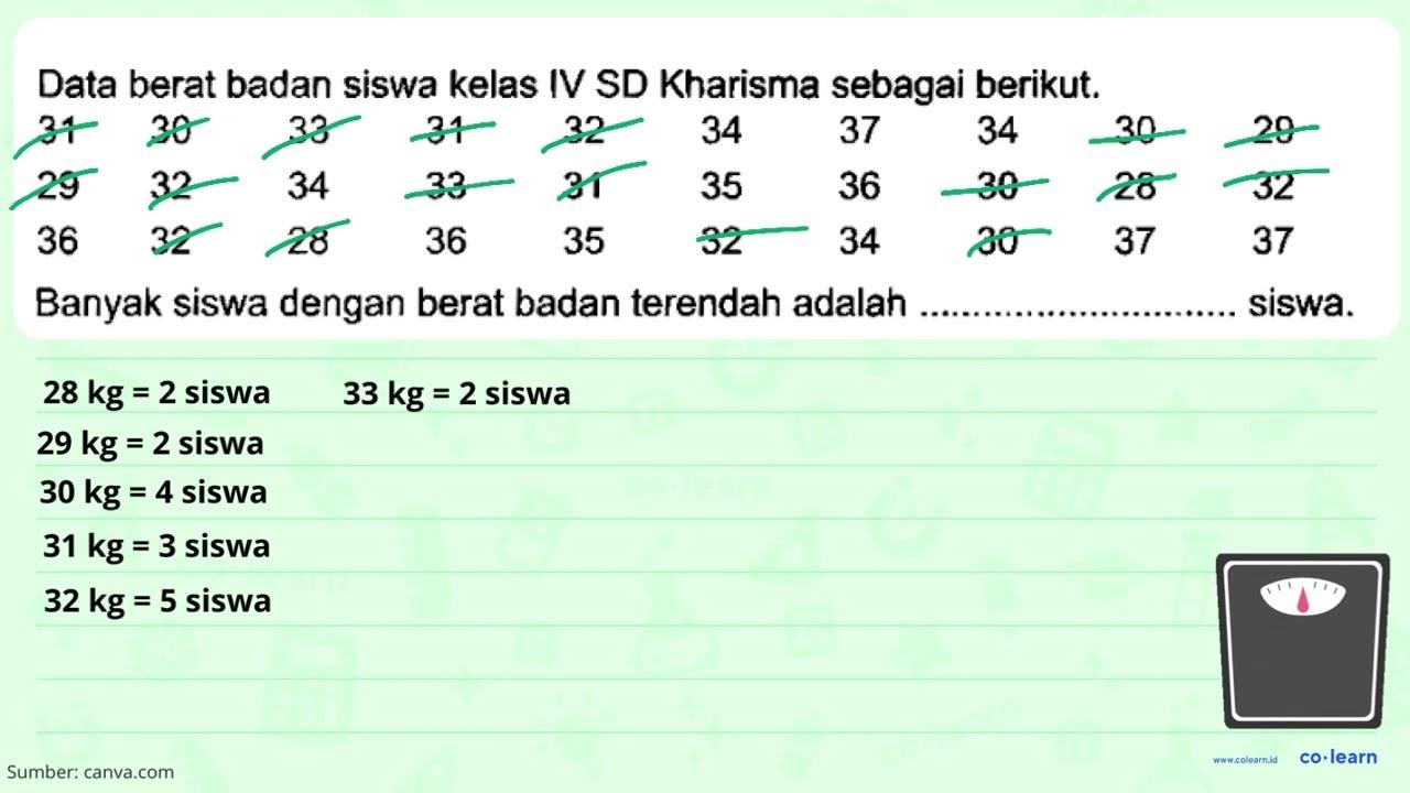 Data berat badan siswa kelas IV SD Kharisma sebagai