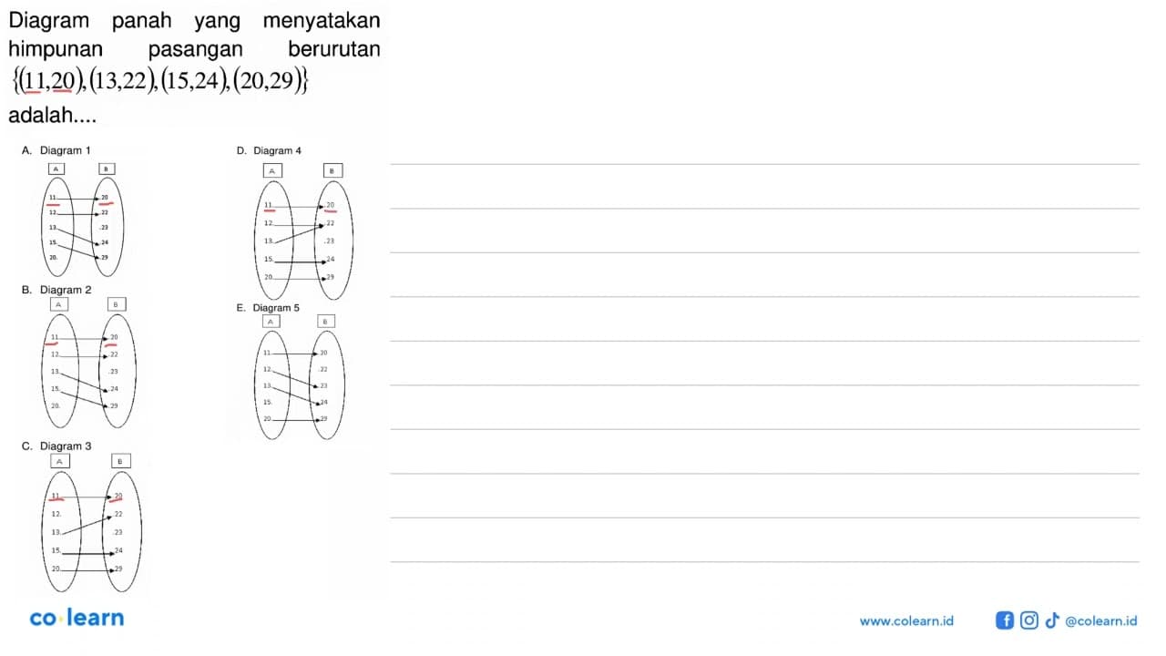 Diagram panah yang menyatakan himpunan pasangan berurutan