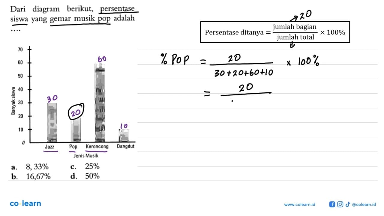 Dari diagram berikut, persentase siswa yang gemar musik pop