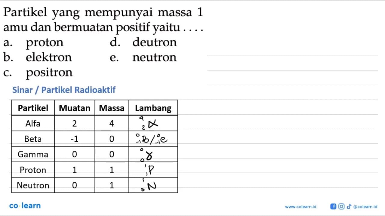 Partikel yang mempunyai massa 1 amu dan bermuatan positif