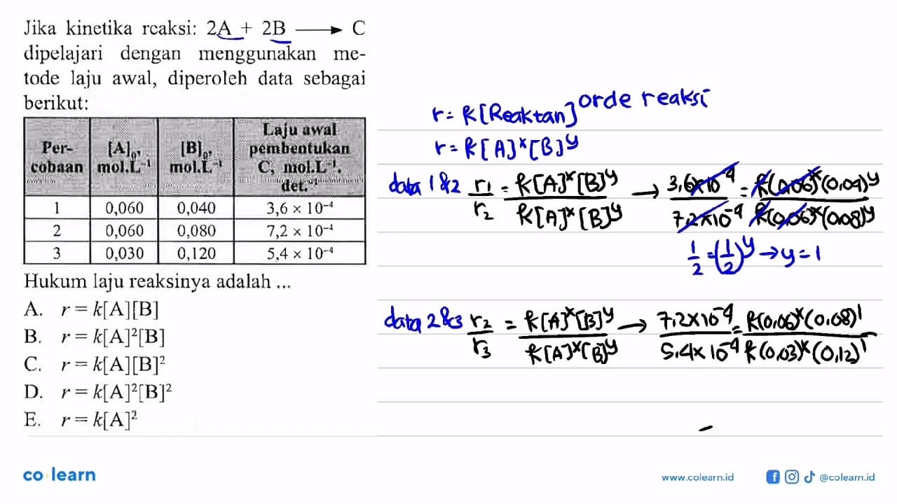 Jika kinetika reaksi: 2A+2B -> C dipelajari dengan