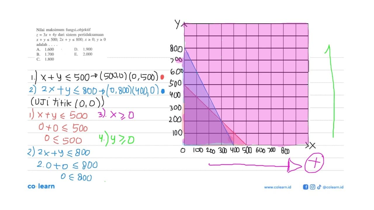 Nilai maksimum fungsi objektif z=3x+4y dari sistem