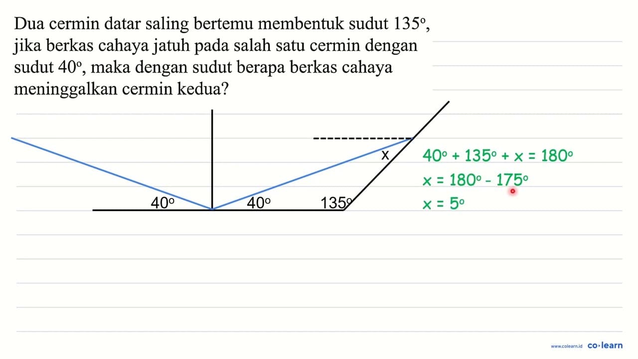 Dua cermin datar saling bertemu membentuk sudut 135 , jika