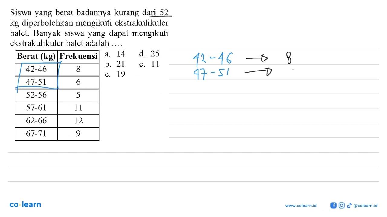 Siswa yang berat badannya kurang dari 52 kg diperbolehkan