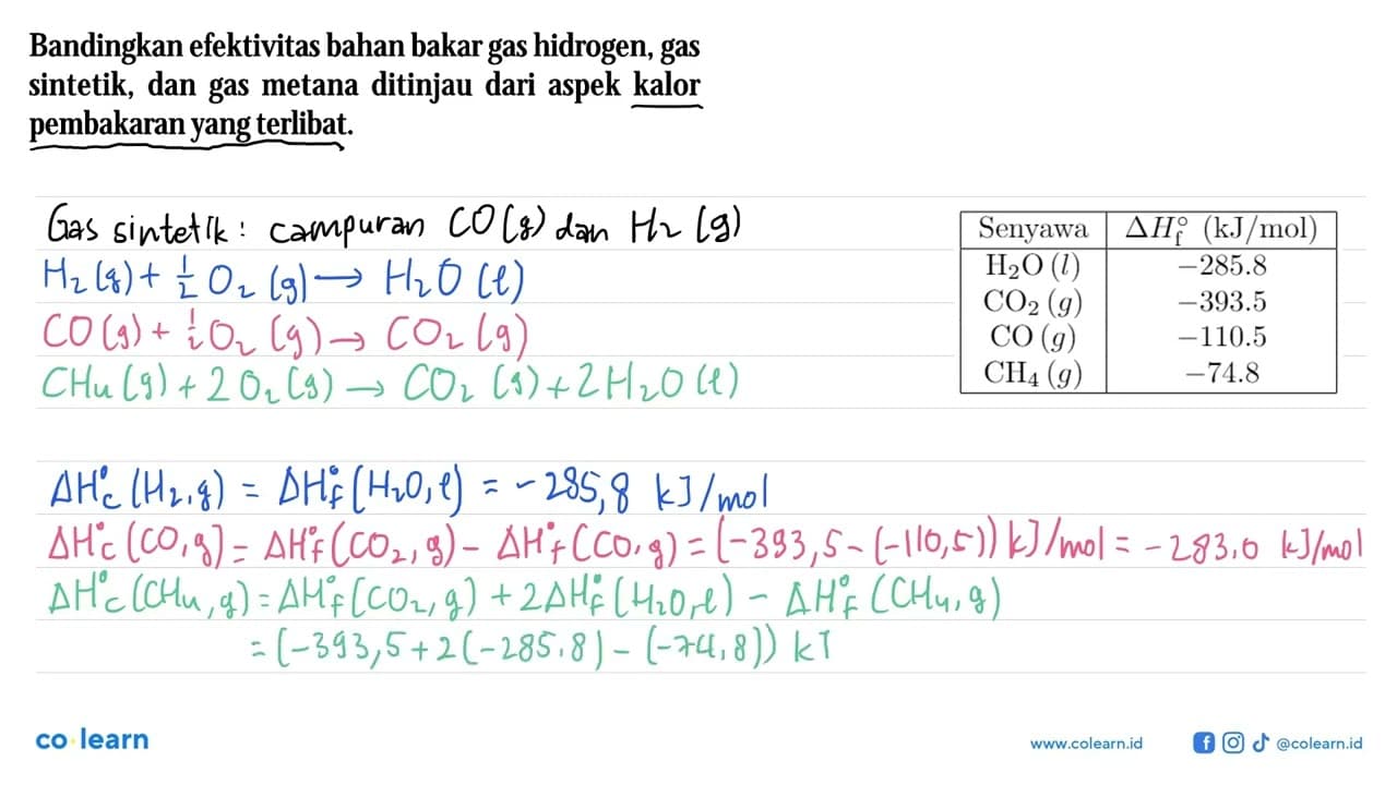 Bandingkan efektivitas bahan bakar gas hidrogen, gas