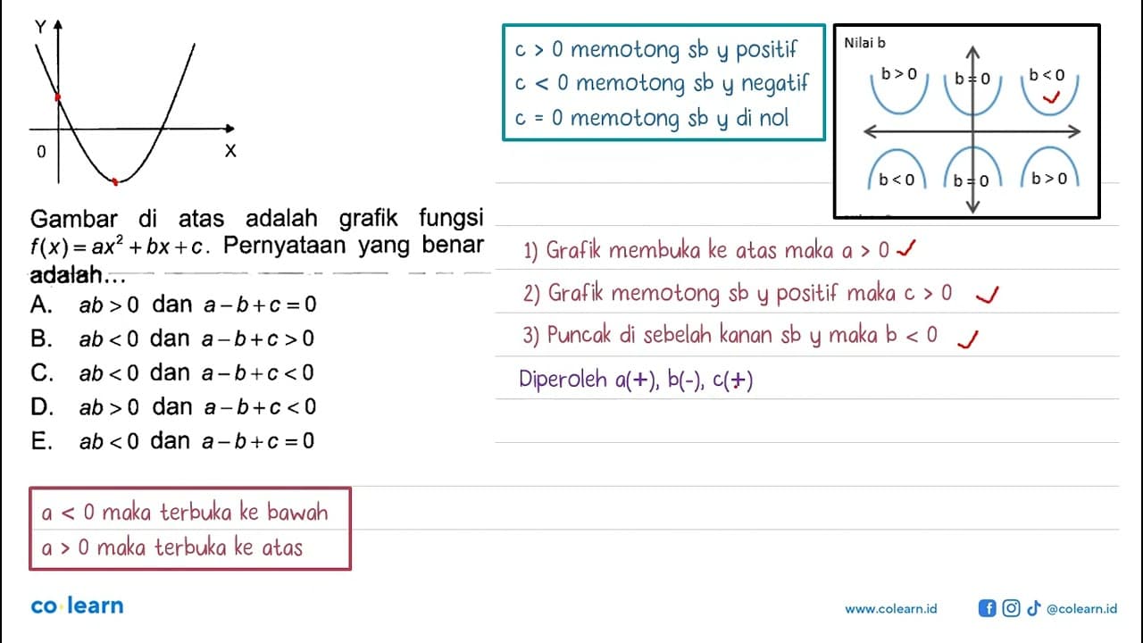 Y 0 X Gambar di atas adalah grafik fungsi f(x)=ax^2+bx+c.